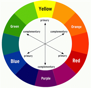 color-wheel-makeup-color-corrector